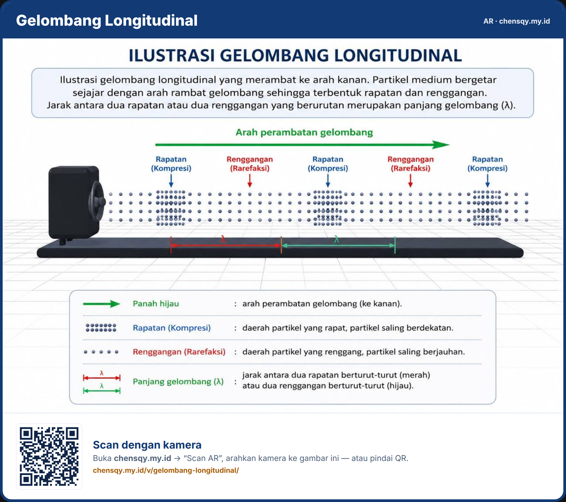 Kartu AR Gelombang Longitudinal
